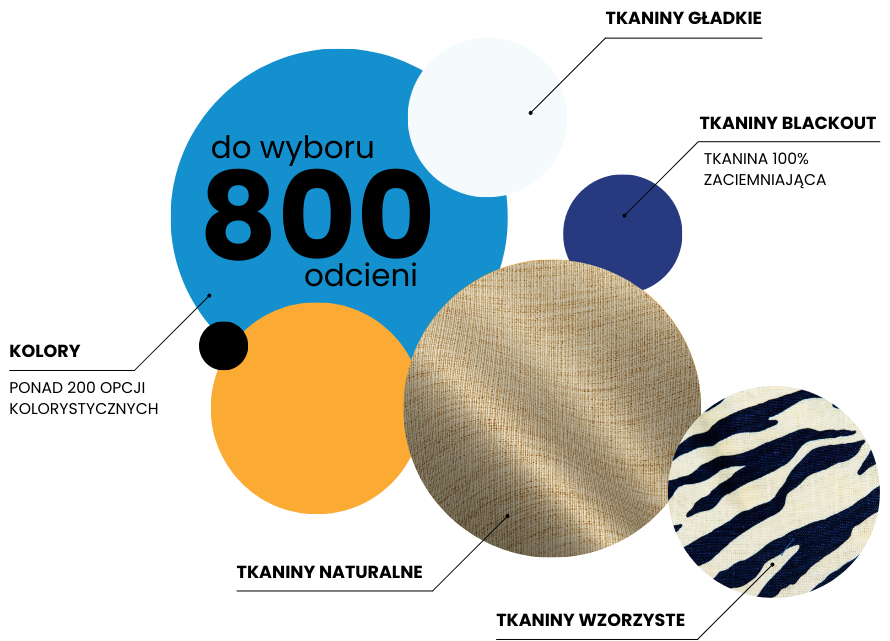 Rolety rzymskie wybór